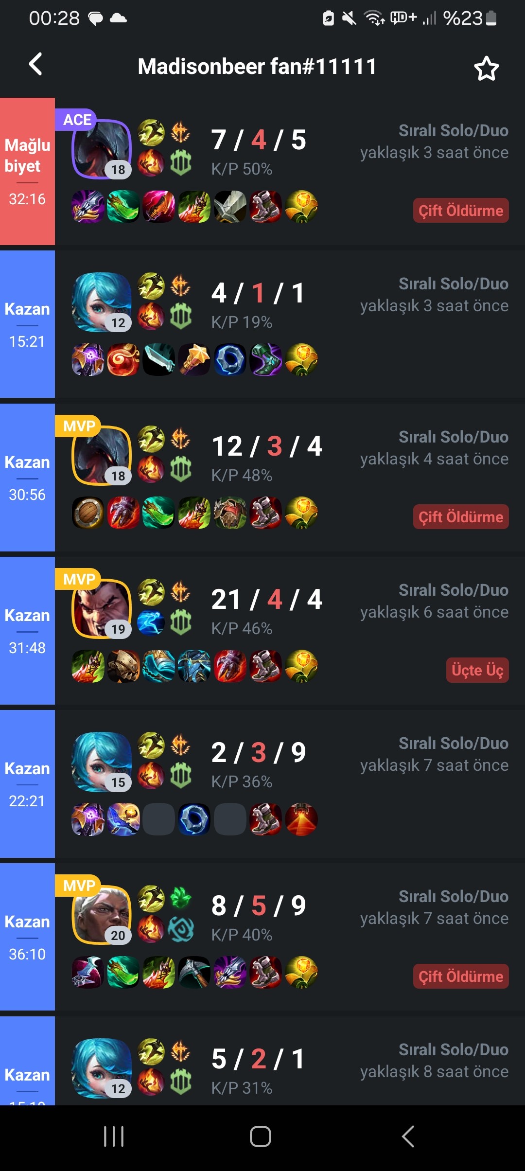 West master elo boost